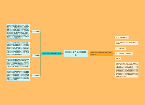 马克思主义产生的阶级基础