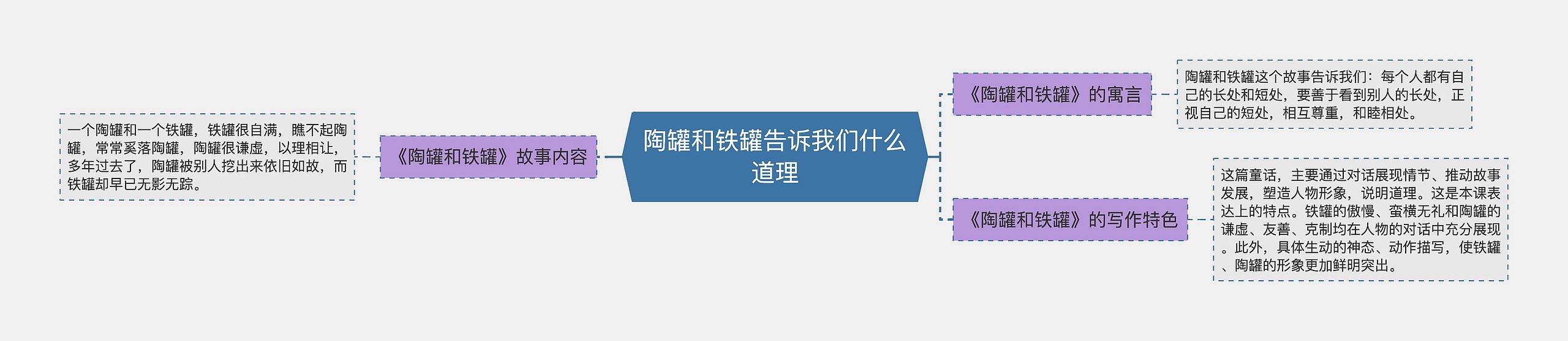 陶罐和铁罐告诉我们什么道理 陶罐和铁罐告诉我们什么道理