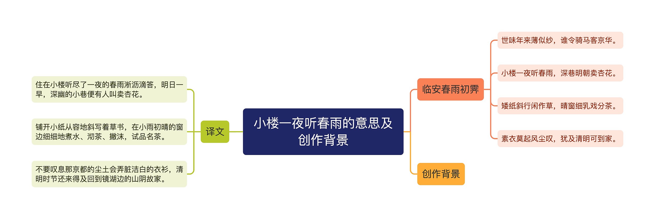 小楼一夜听春雨的意思及创作背景