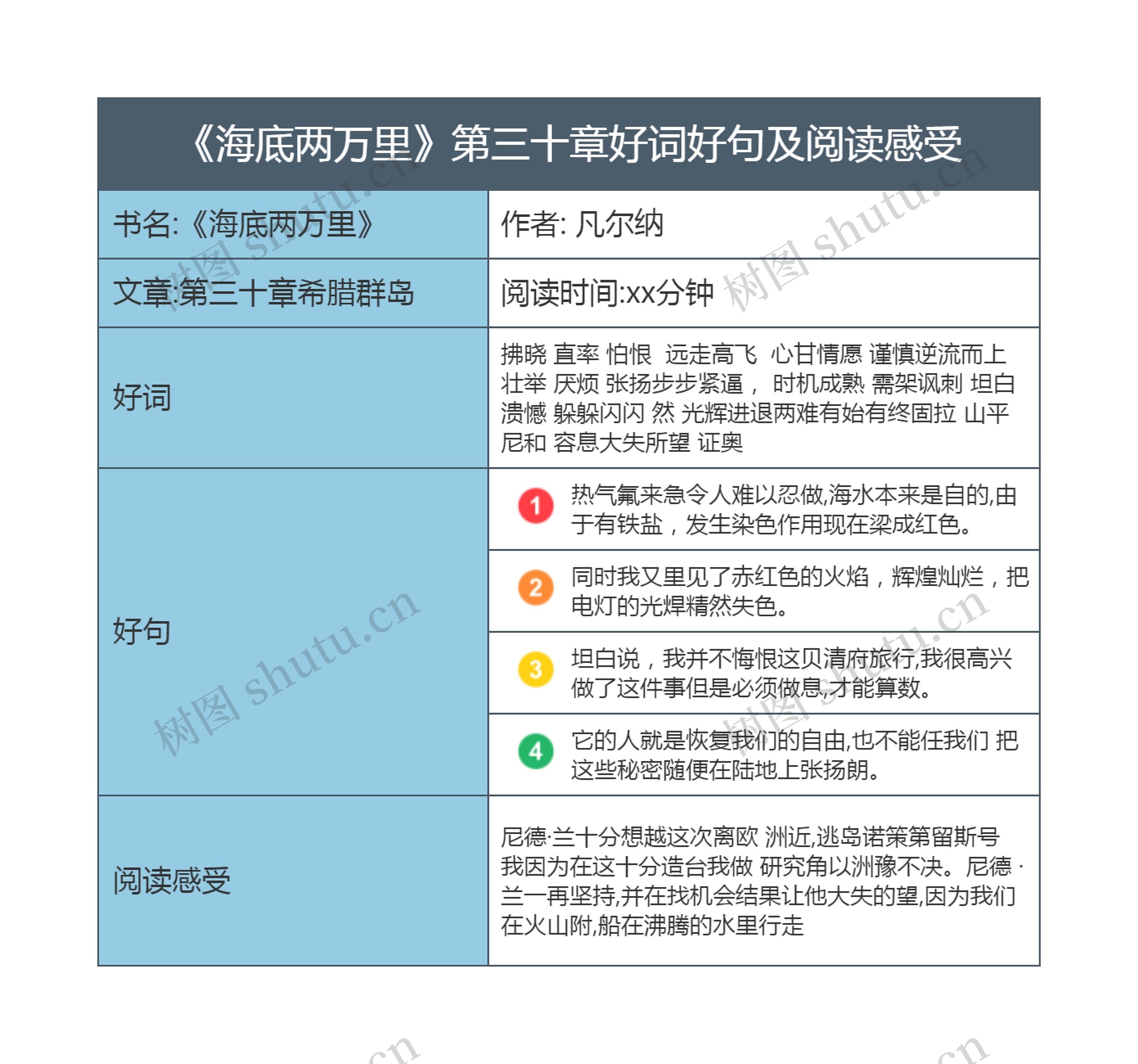 《海底两万里》第三十章好词好句及阅读感受思维导图