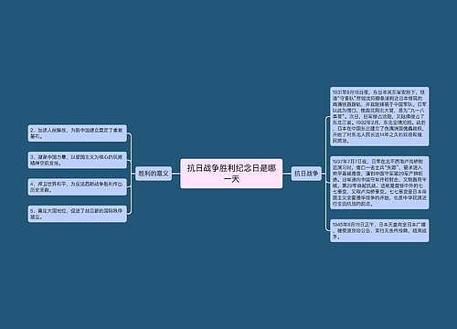 抗日战争胜利纪念日是哪一天