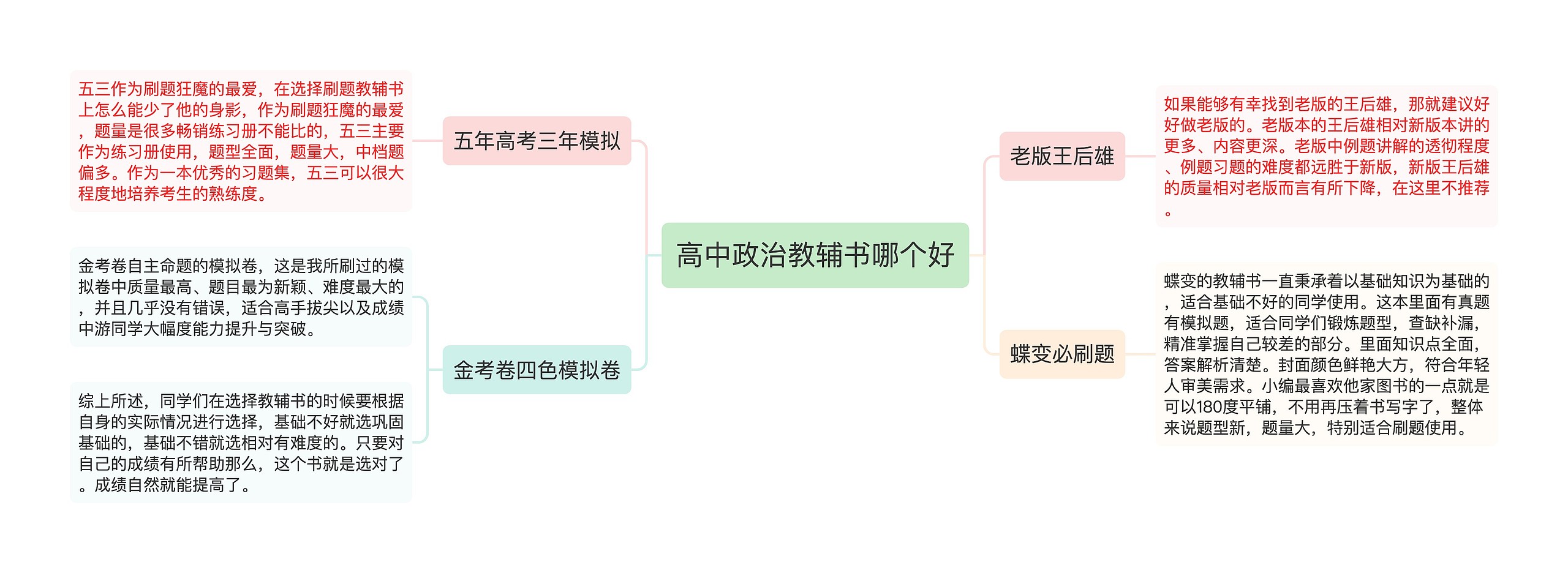 高中政治教辅书哪个好