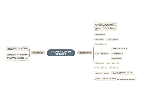 勾股定理的证明方法 怎么证明勾股定理