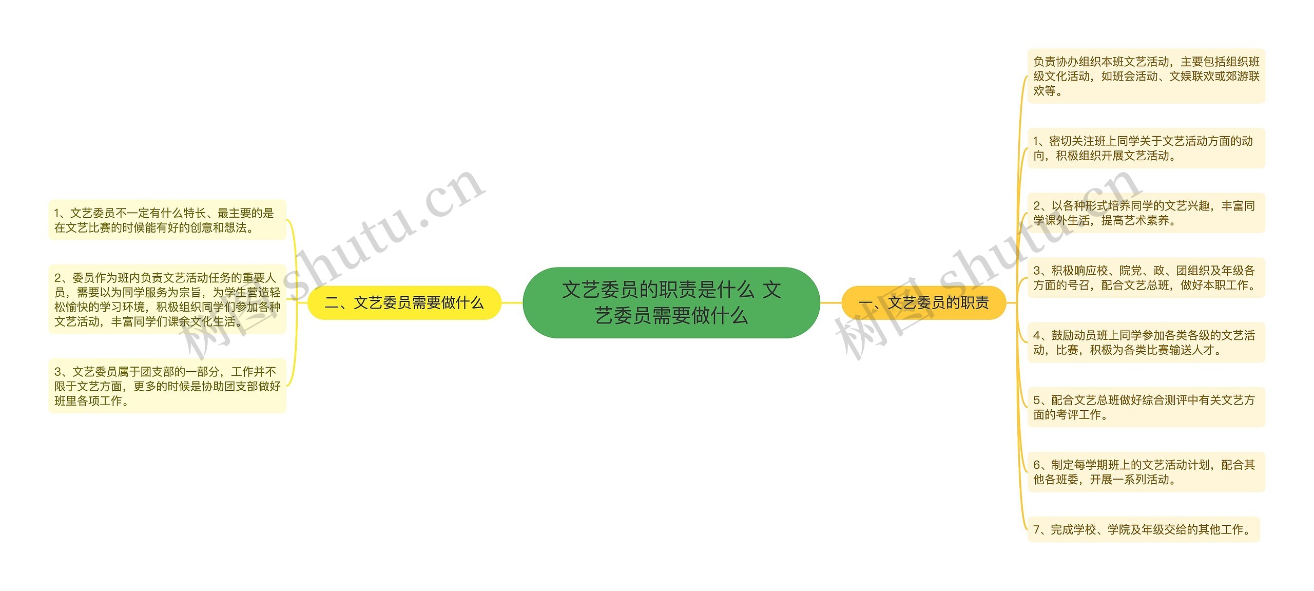 文艺委员的职责是什么 文艺委员需要做什么思维导图