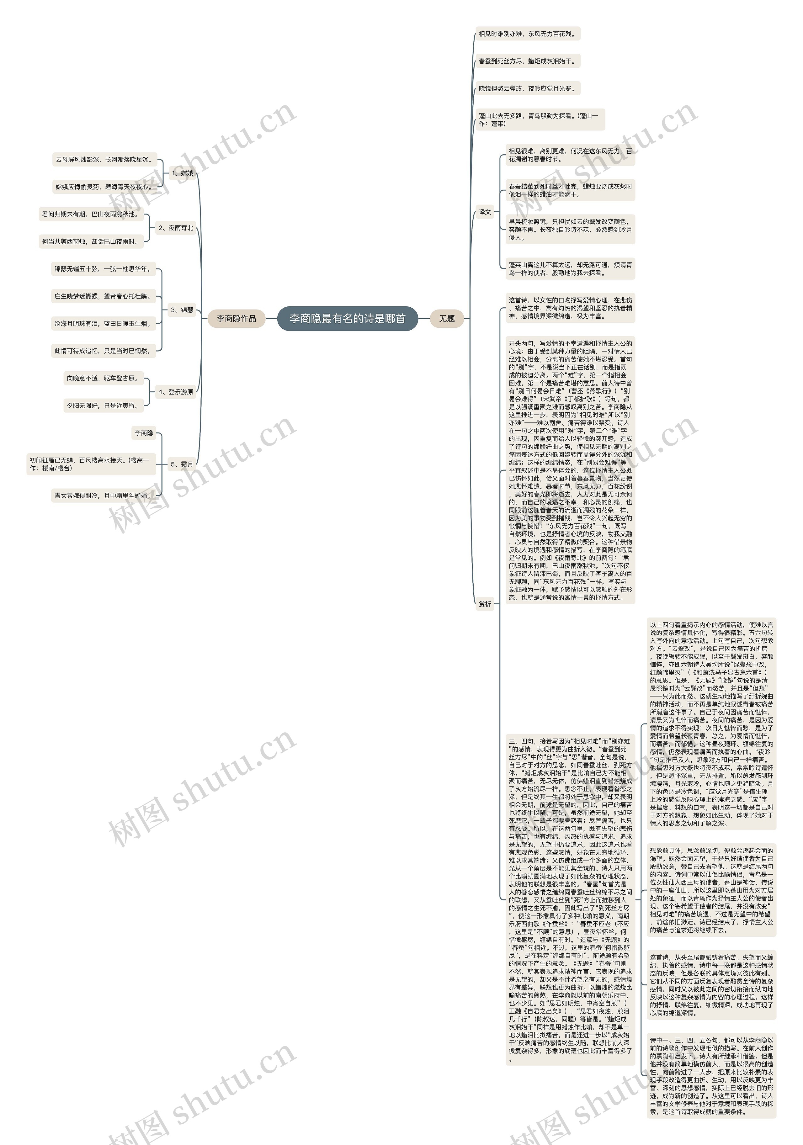 李商隐最有名的诗是哪首思维导图
