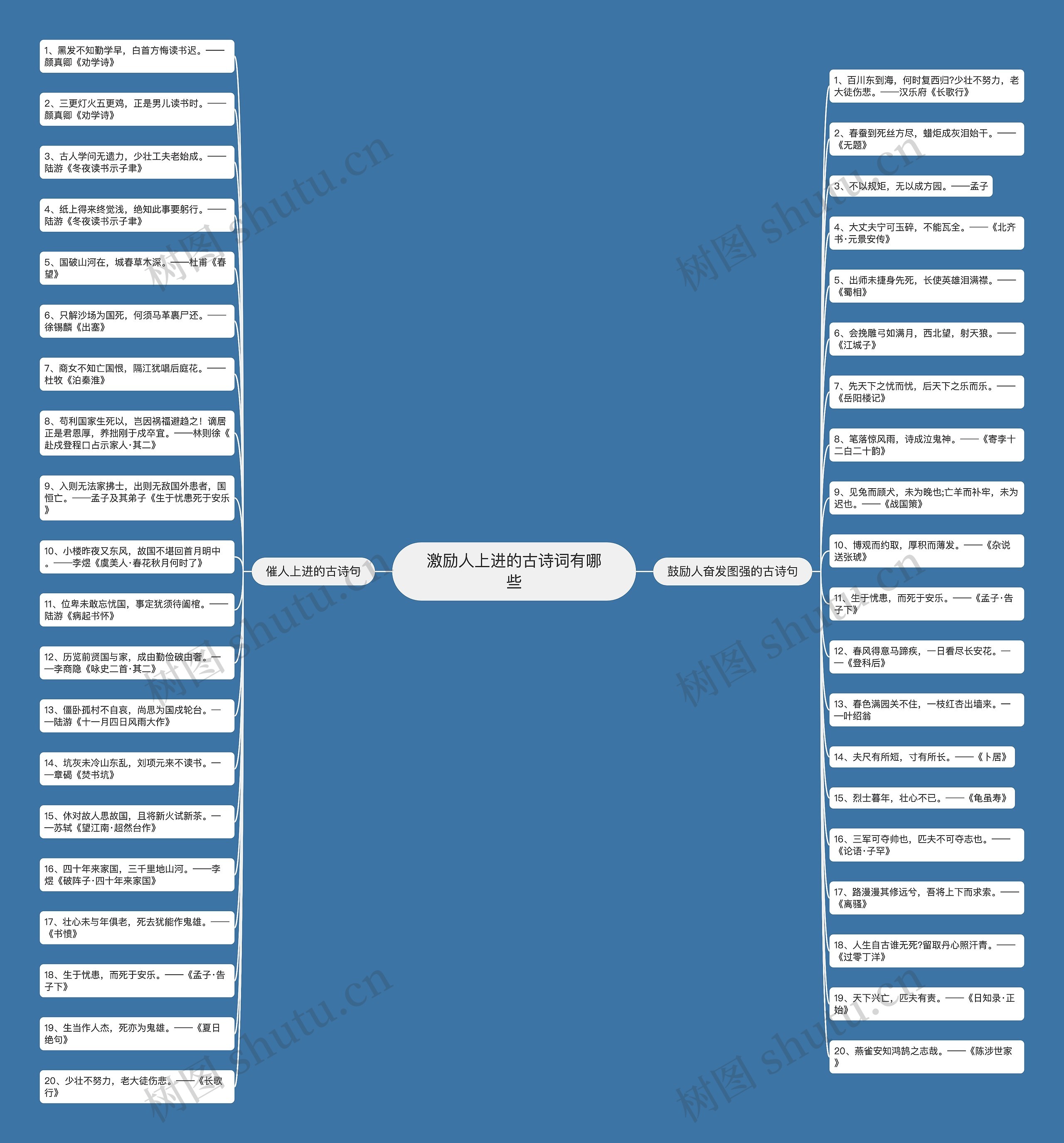 激励人上进的古诗词有哪些思维导图