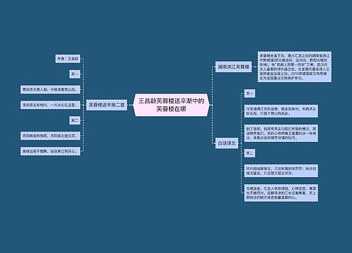 王昌龄芙蓉楼送辛渐中的芙蓉楼在哪