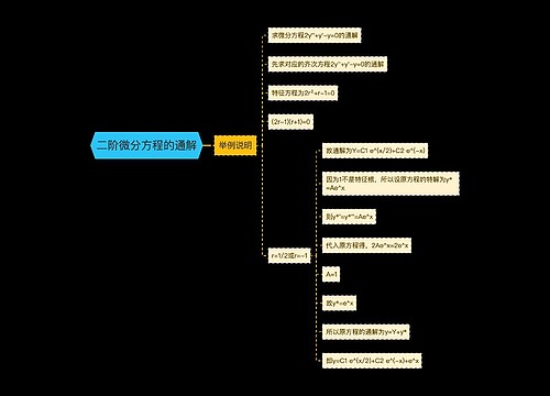 二阶微分方程的通解