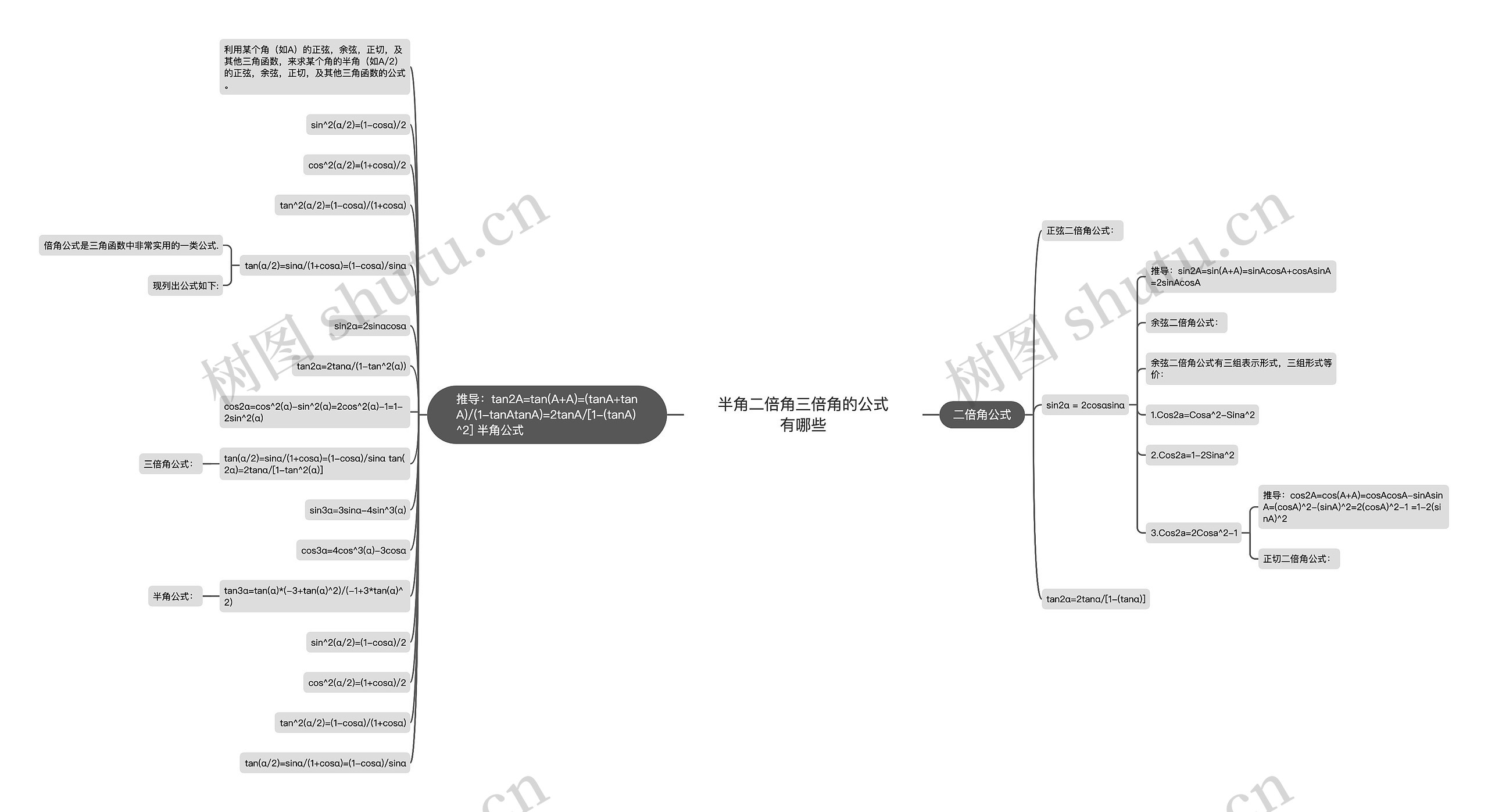 半角二倍角三倍角的公式有哪些