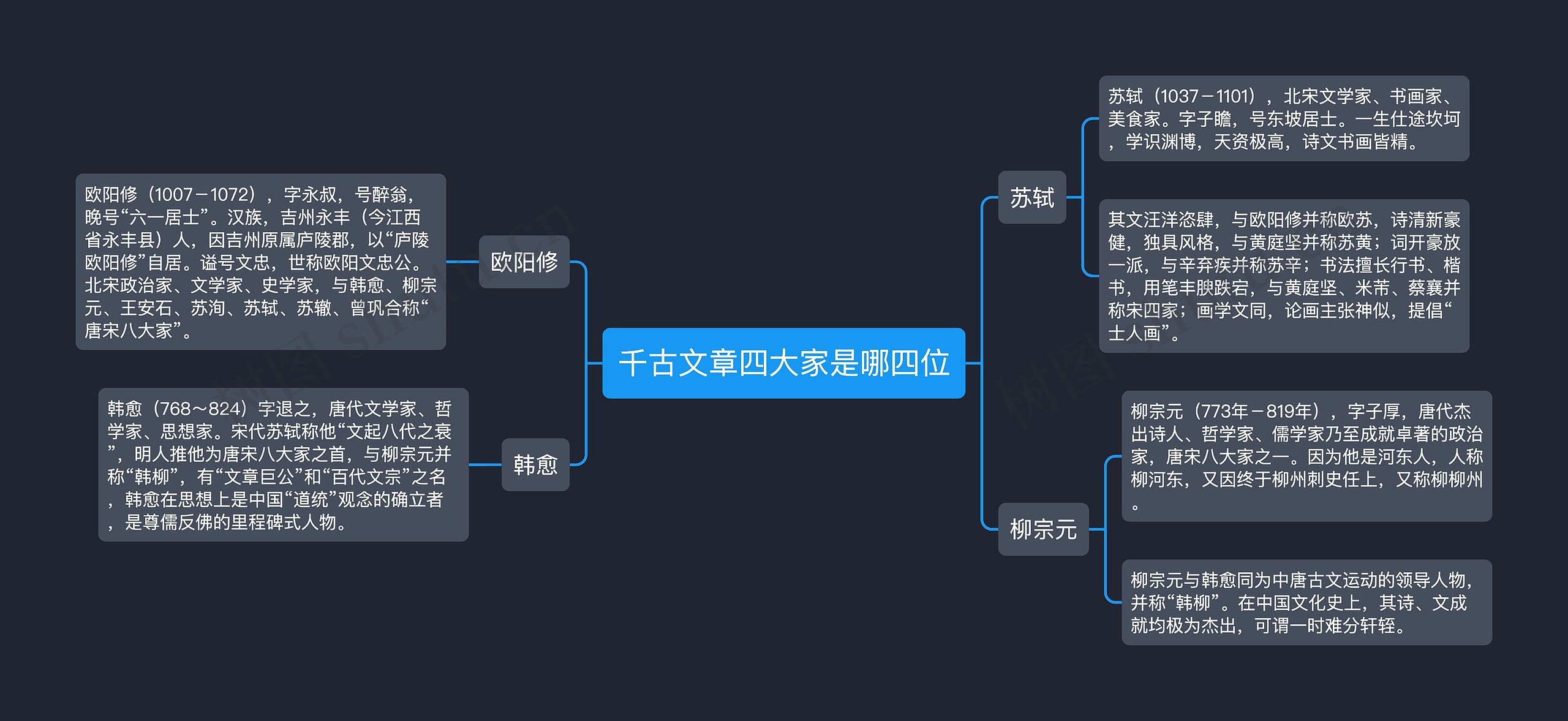 千古文章四大家是哪四位