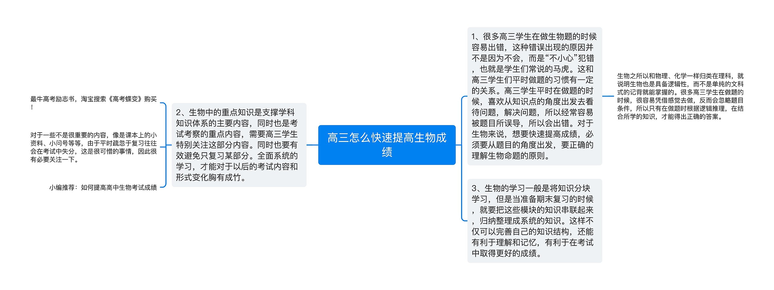 高三怎么快速提高生物成绩