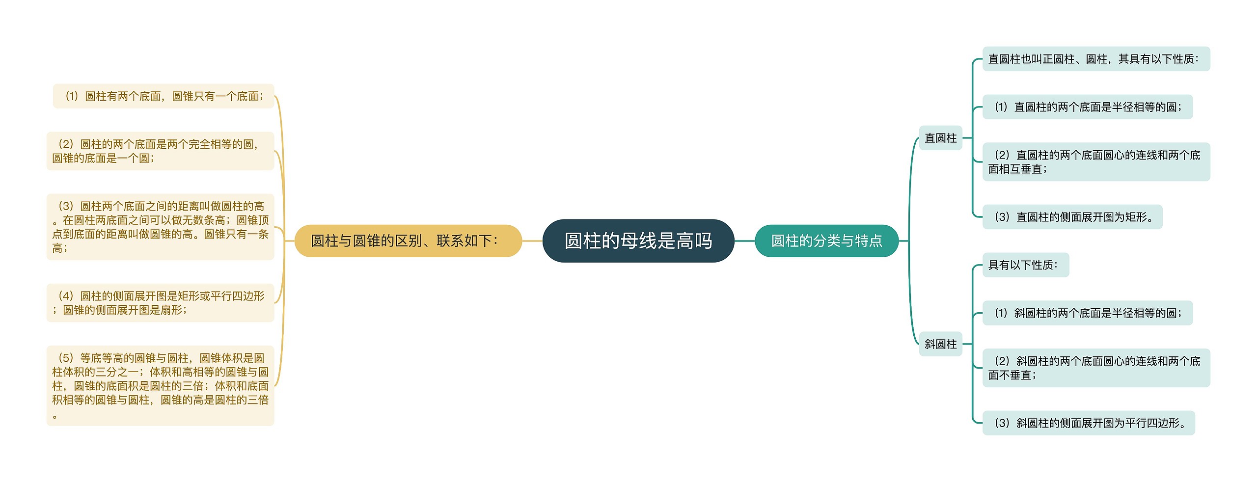 圆柱的母线是高吗