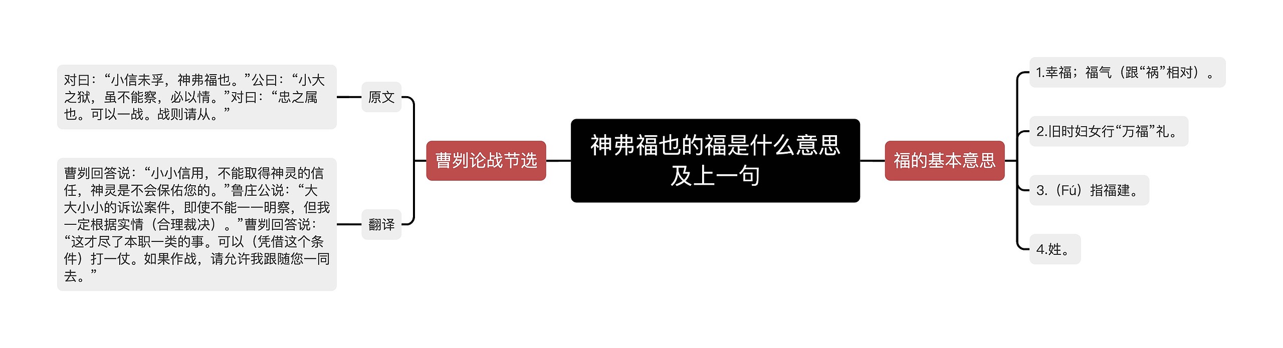 神弗福也的福是什么意思及上一句