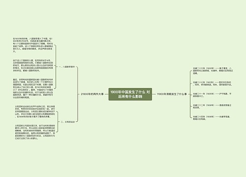 1900年中国发生了什么 对后来有什么影响