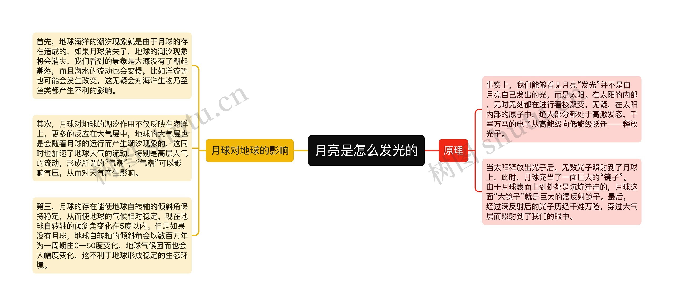 月亮是怎么发光的