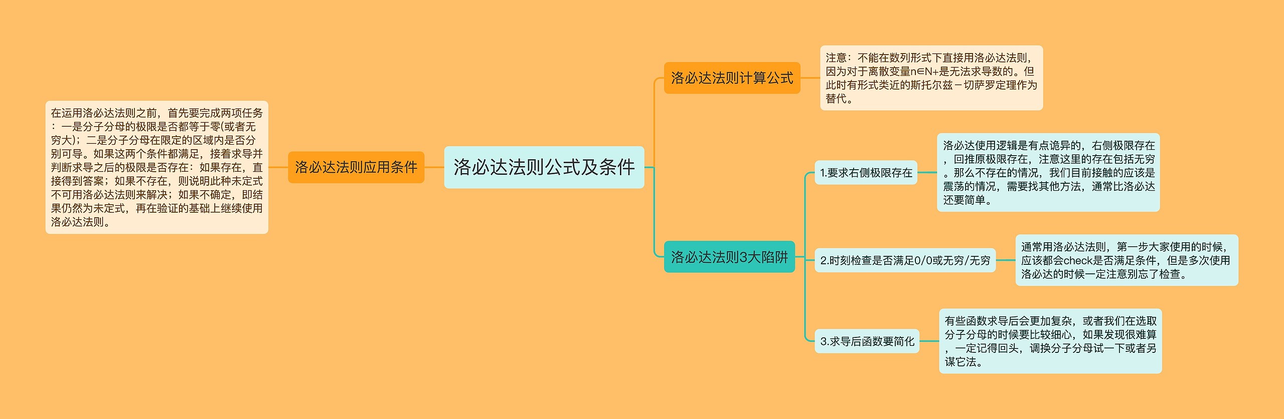 洛必达法则公式及条件
