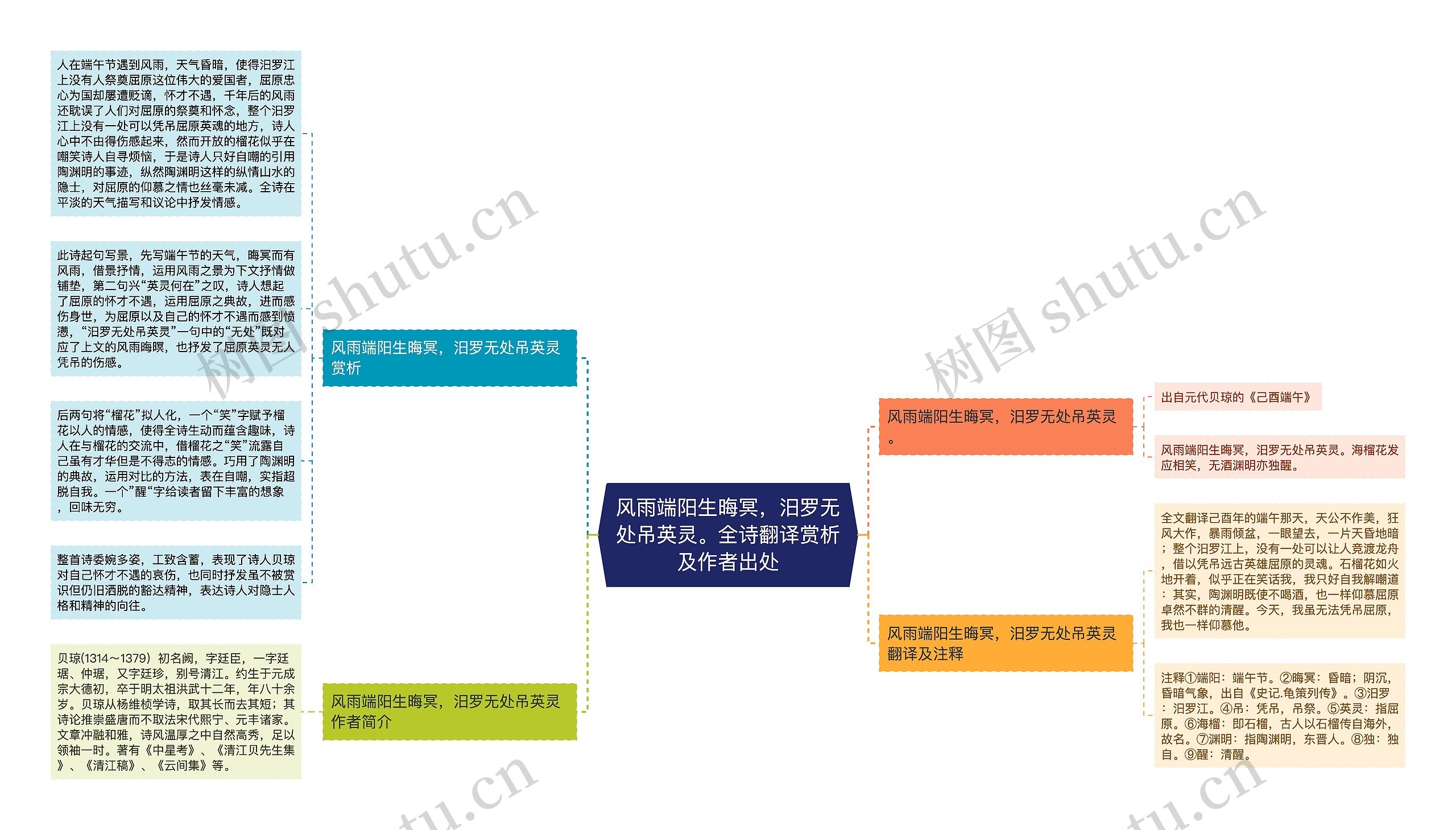 风雨端阳生晦冥，汨罗无处吊英灵。全诗翻译赏析及作者出处思维导图