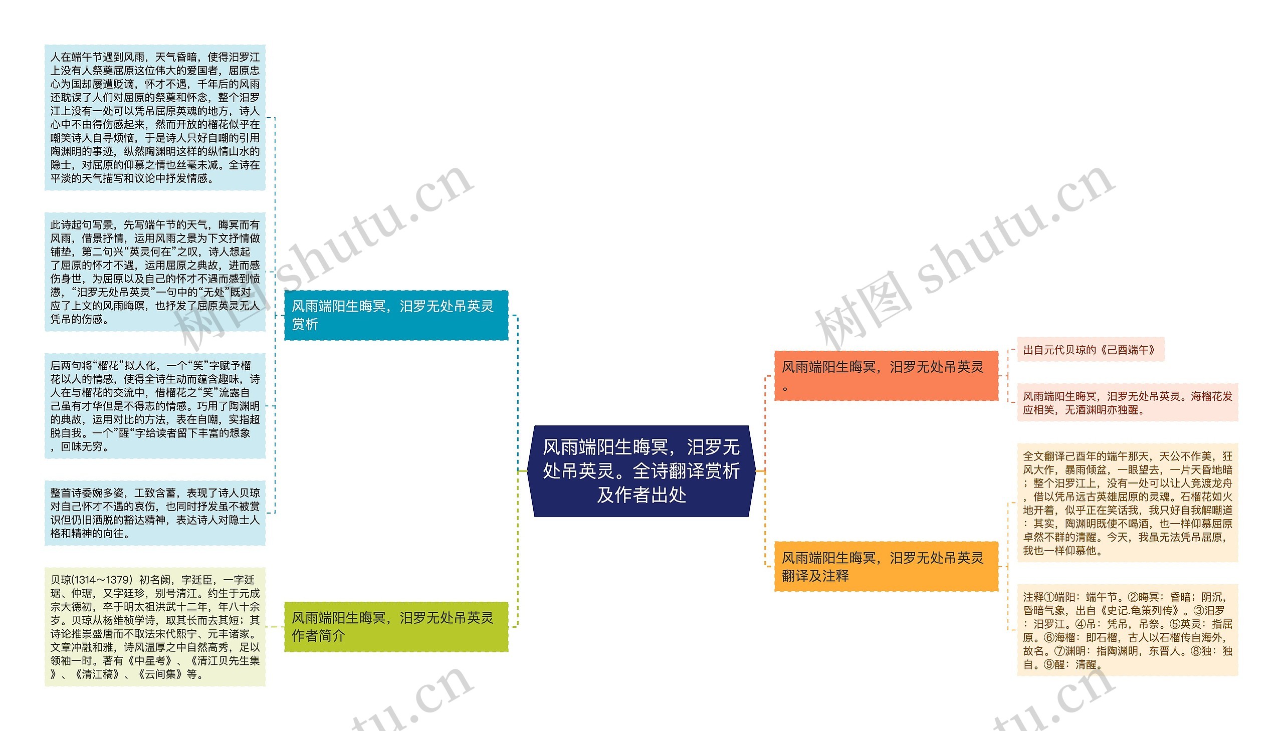 风雨端阳生晦冥,汨罗无处吊英灵。全诗翻译赏析及作者出处 风雨端阳生晦冥,汨罗无处吊英灵。全诗翻译赏析及作者出处