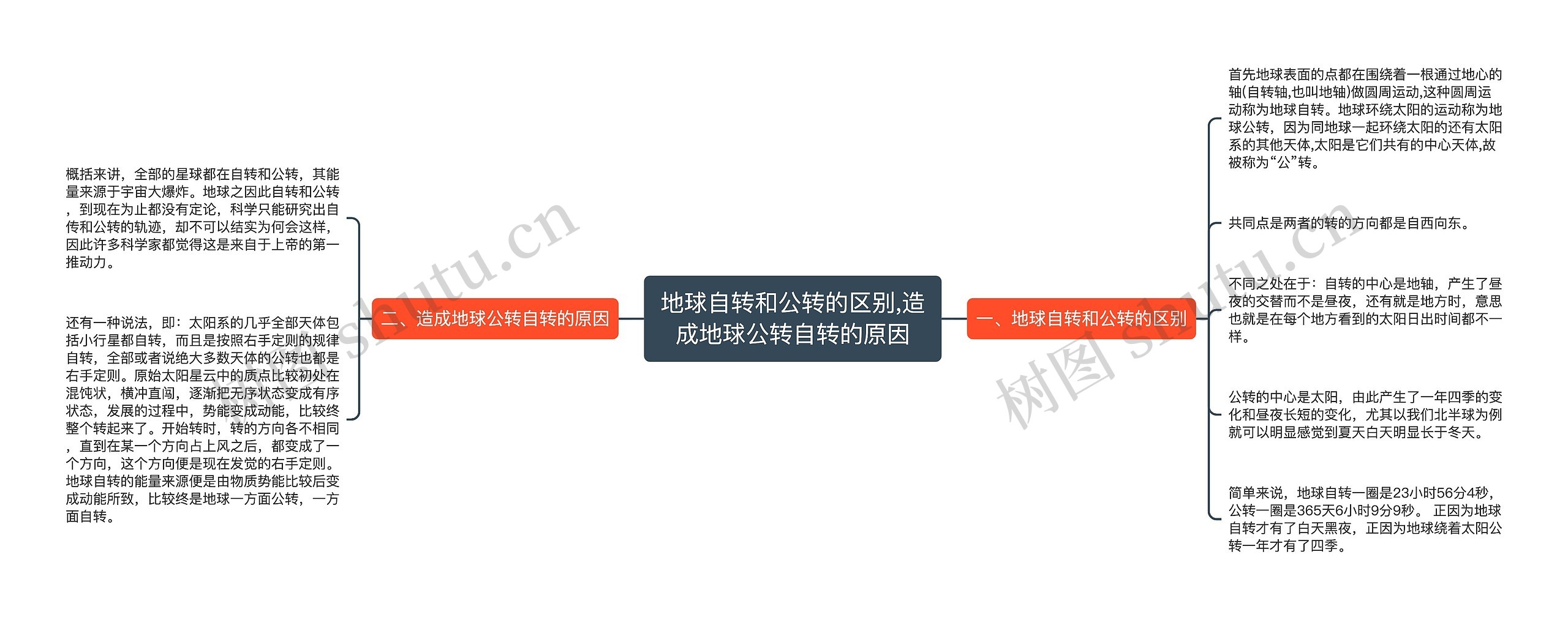 地球自转和公转的区别,造成地球公转自转的原因思维导图