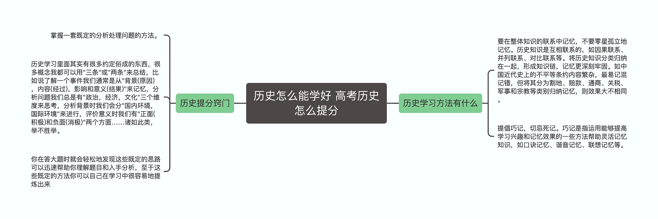 历史怎么能学好 高考历史怎么提分思维导图