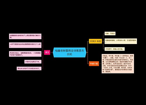 枯藤老树昏鸦全诗意思与出处