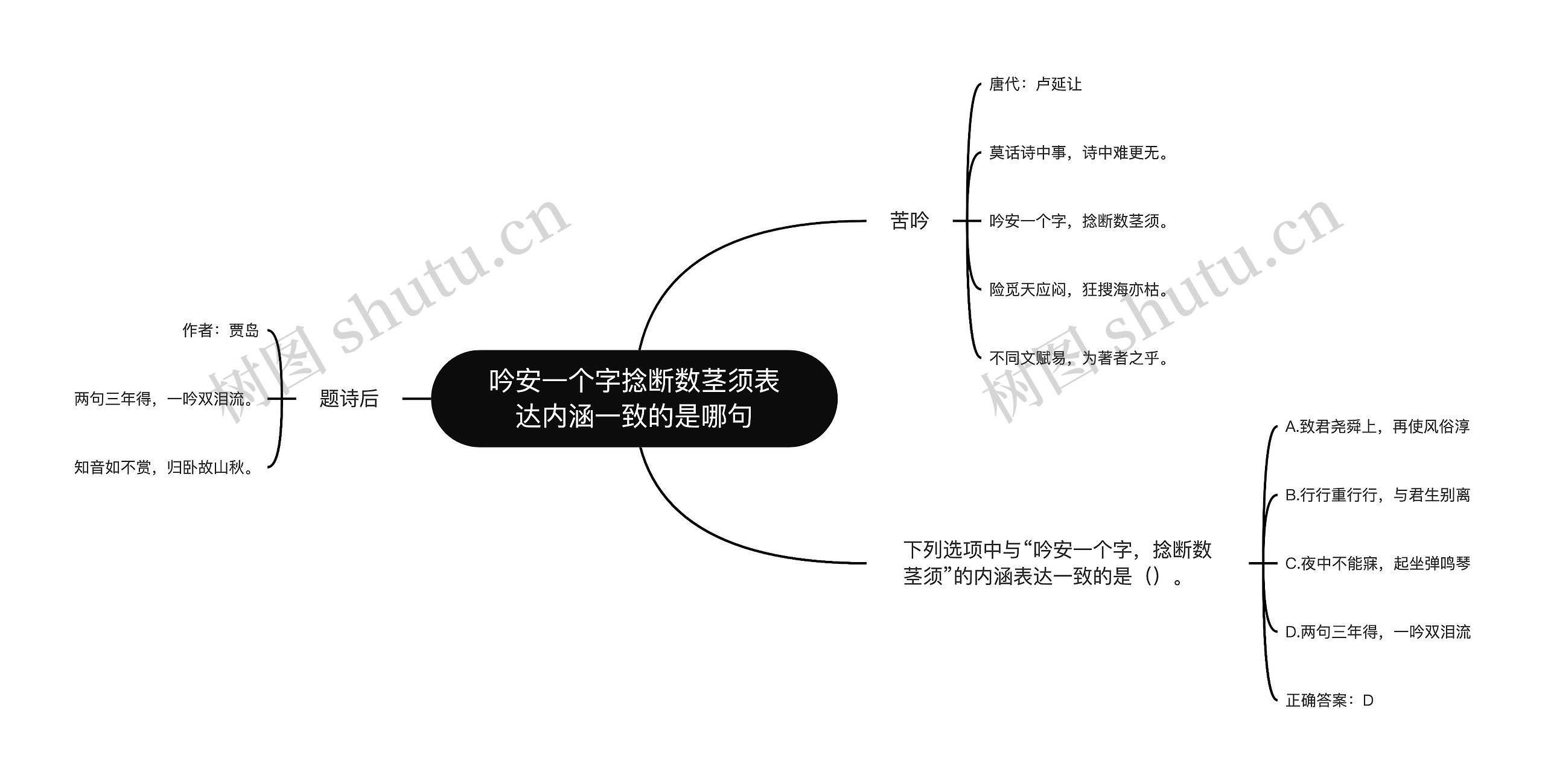 吟安一个字捻断数茎须表达内涵一致的是哪句思维导图