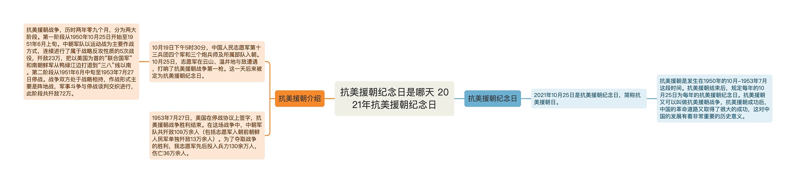 抗美援朝纪念日是哪天 2021年抗美援朝纪念日