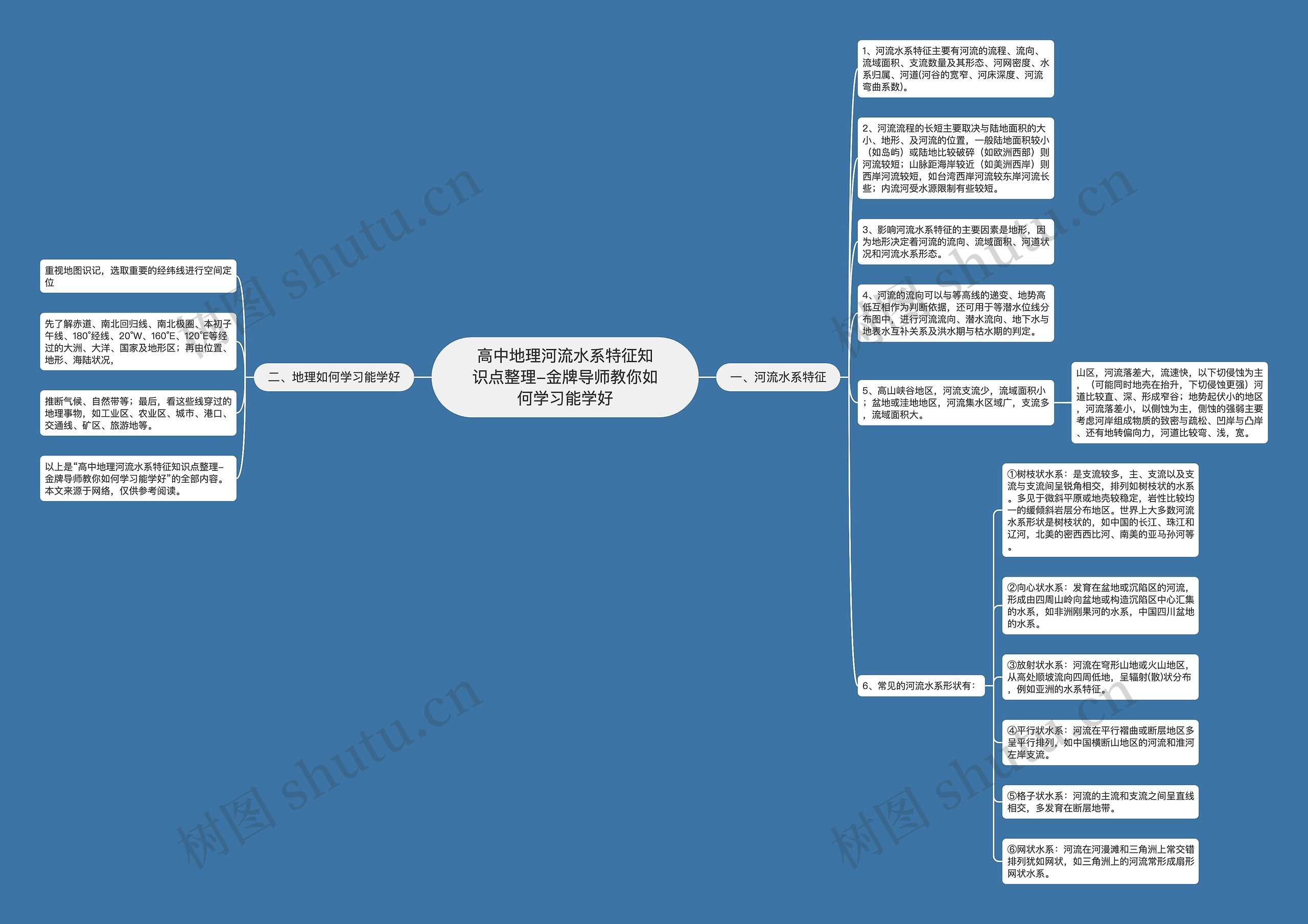 高中地理河流水系特征知识点整理-金牌导师教你如何学习能学好