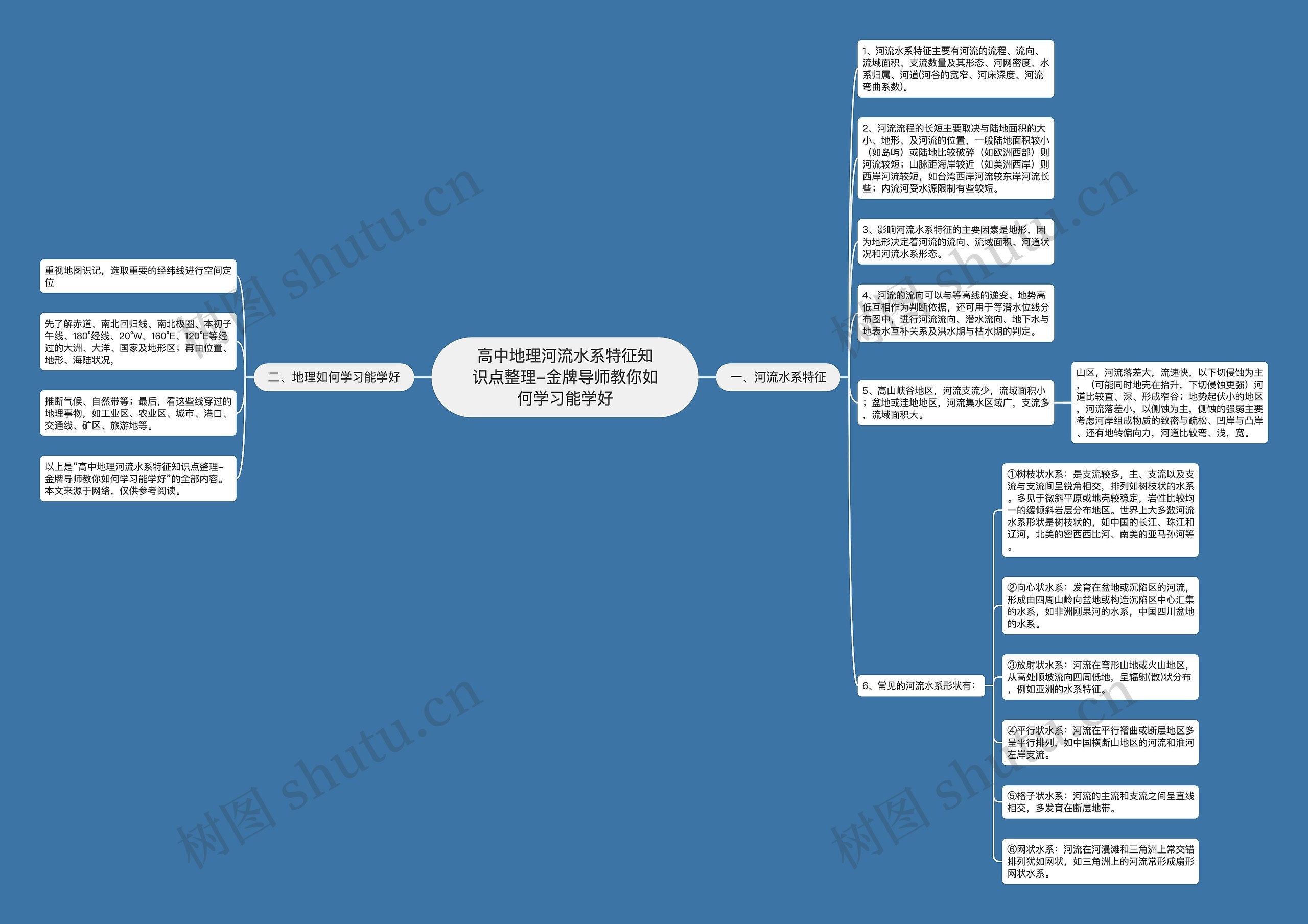 高中地理河流水系特征知识点整理-金牌导师教你如何学习能学好 高中地理河流水系特征知识点整理-金牌导师教你如何学习能学好