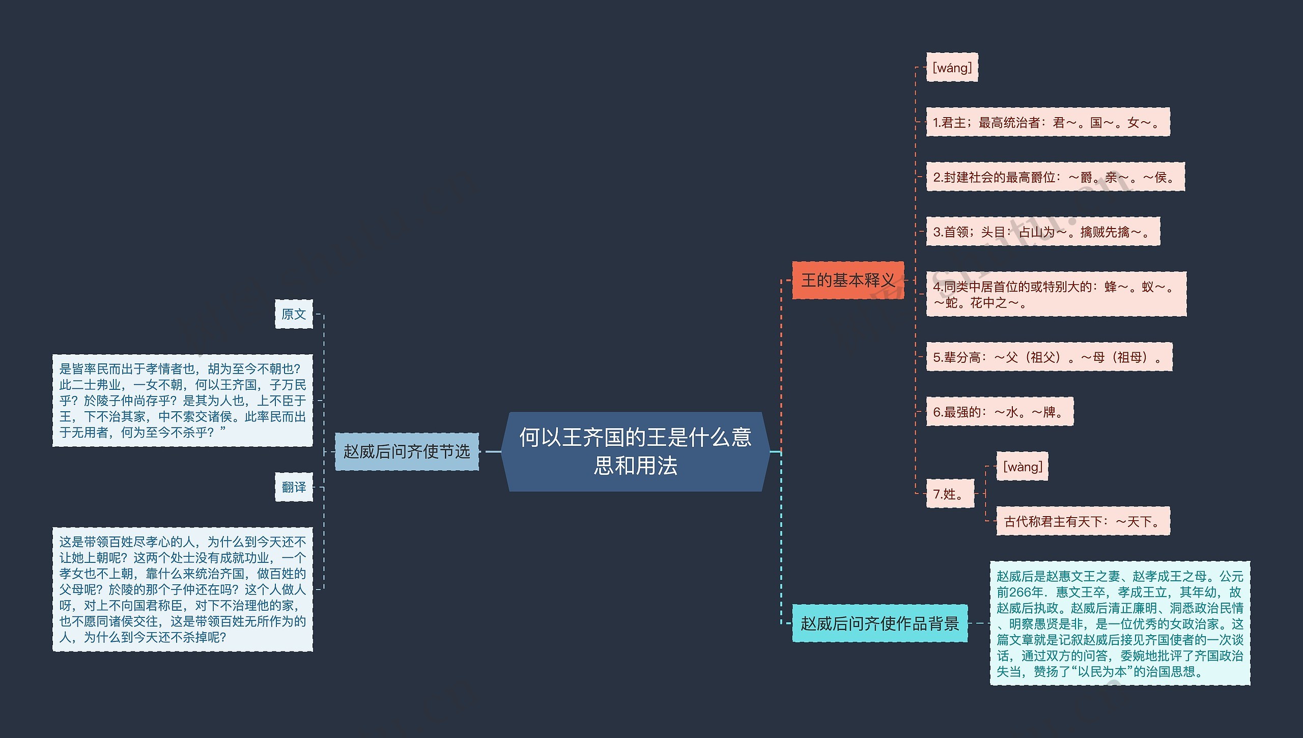 何以王齐国的王是什么意思和用法