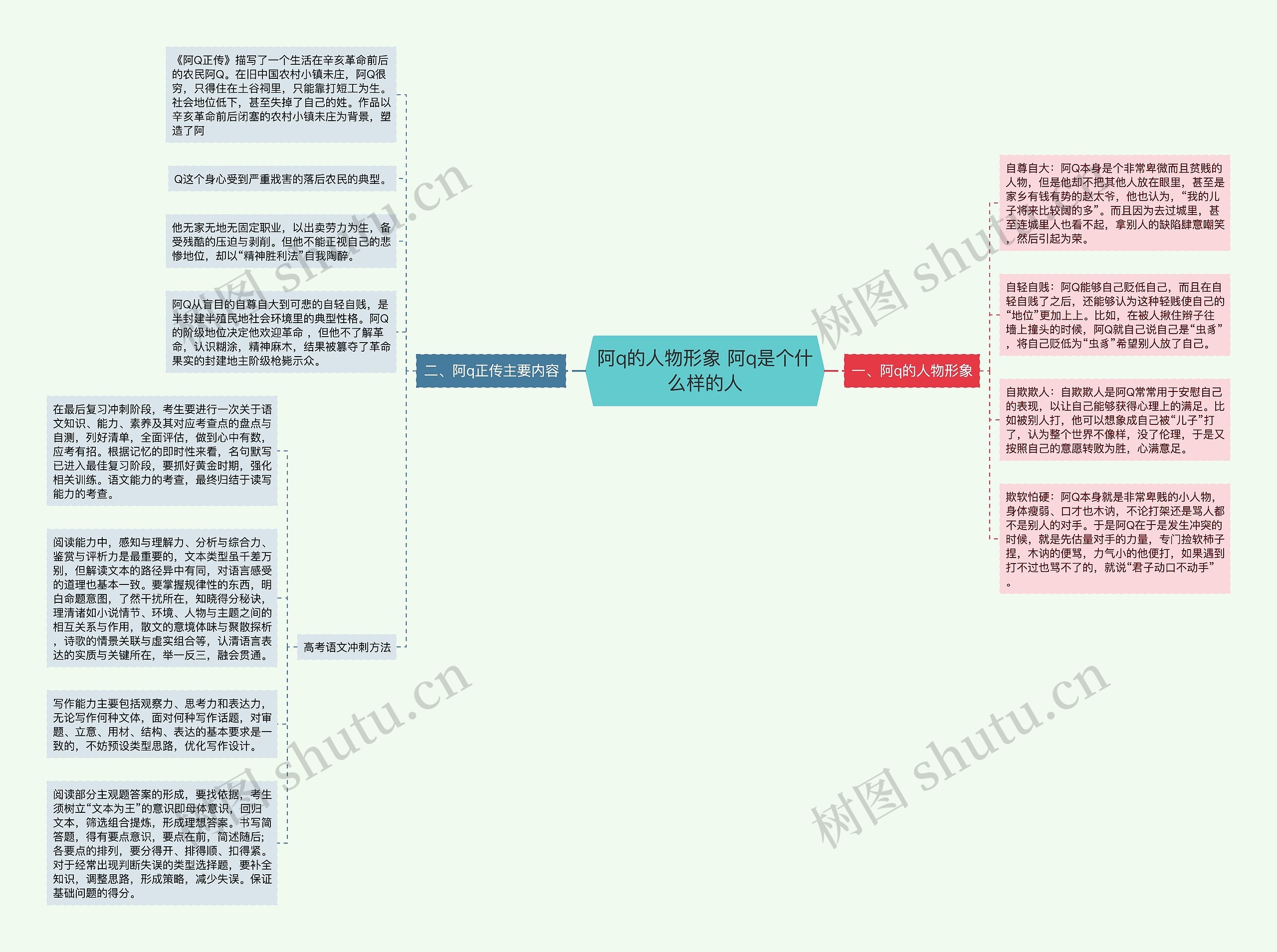 阿q的人物形象 阿q是个什么样的人