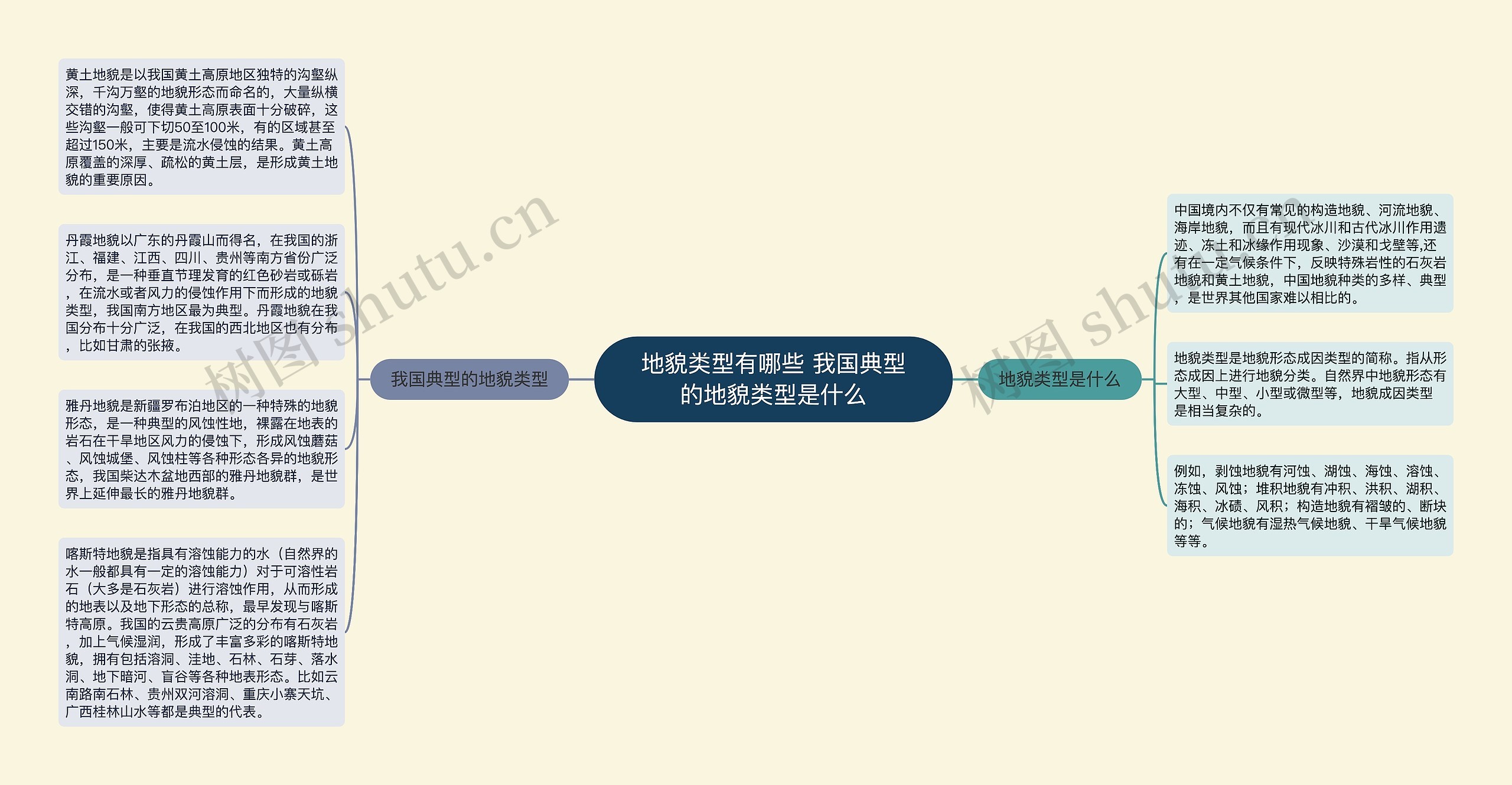 地貌类型有哪些 我国典型的地貌类型是什么思维导图