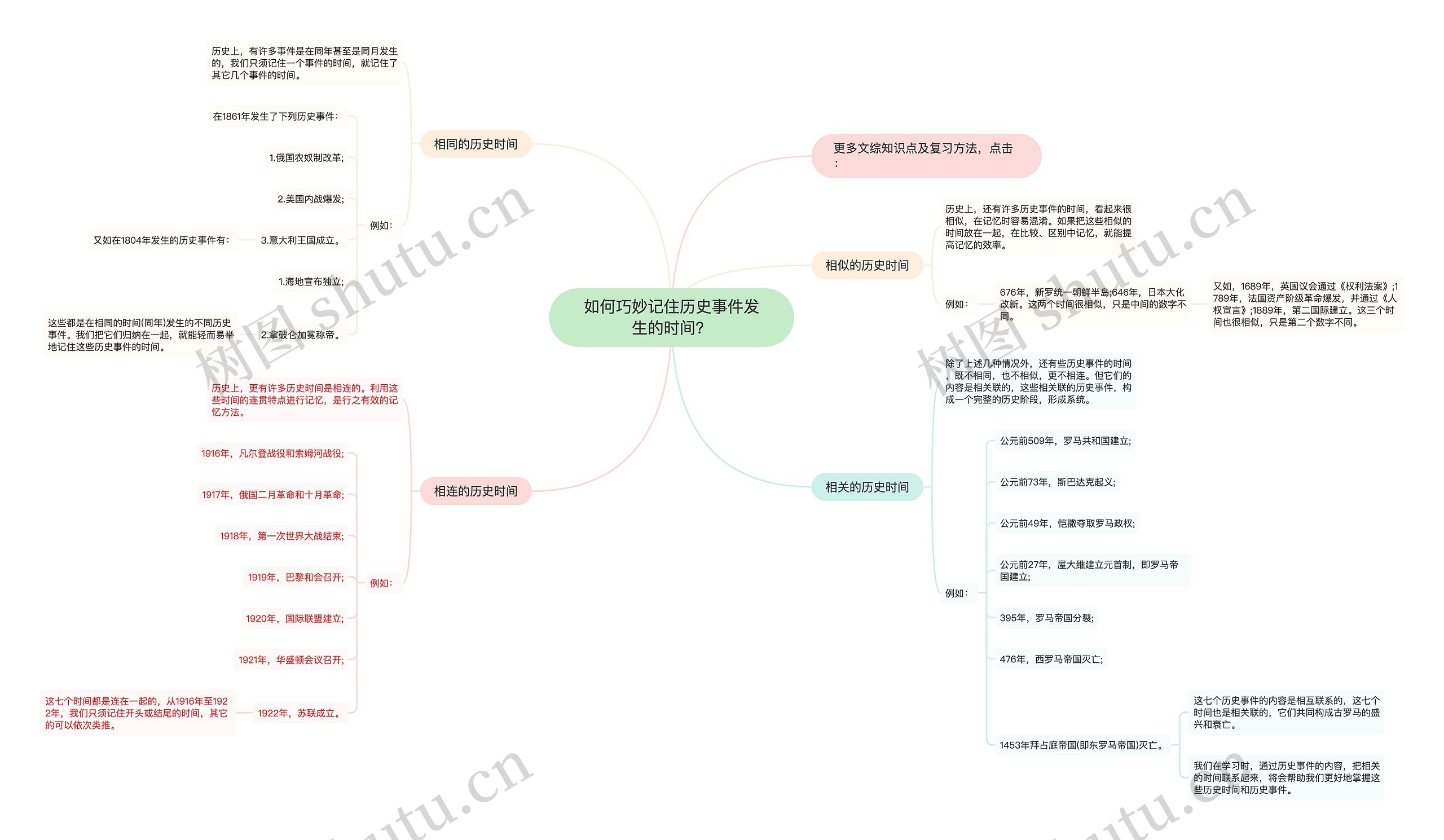 如何巧妙记住历史事件发生的时间？思维导图