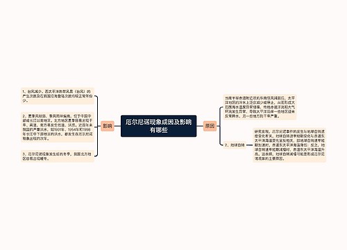 厄尔尼诺现象成因及影响有哪些