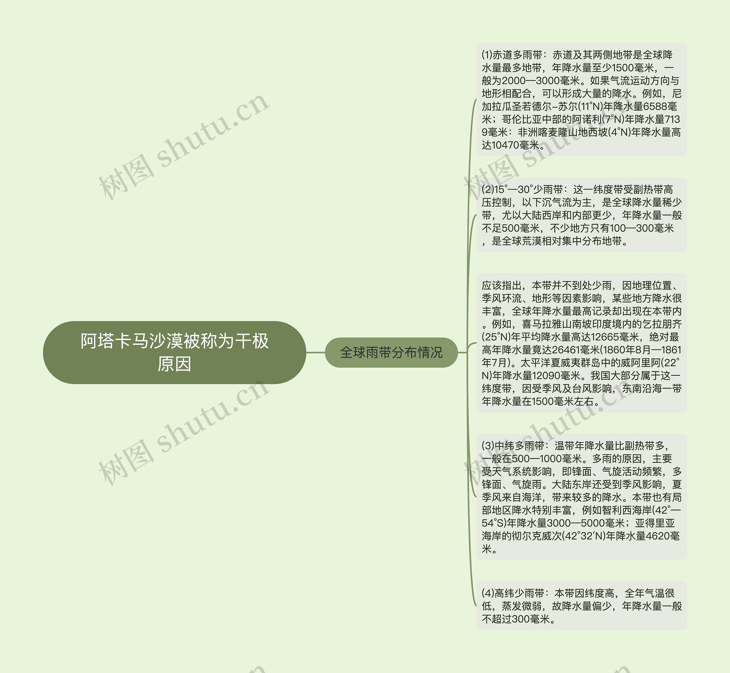 阿塔卡马沙漠被称为干极原因