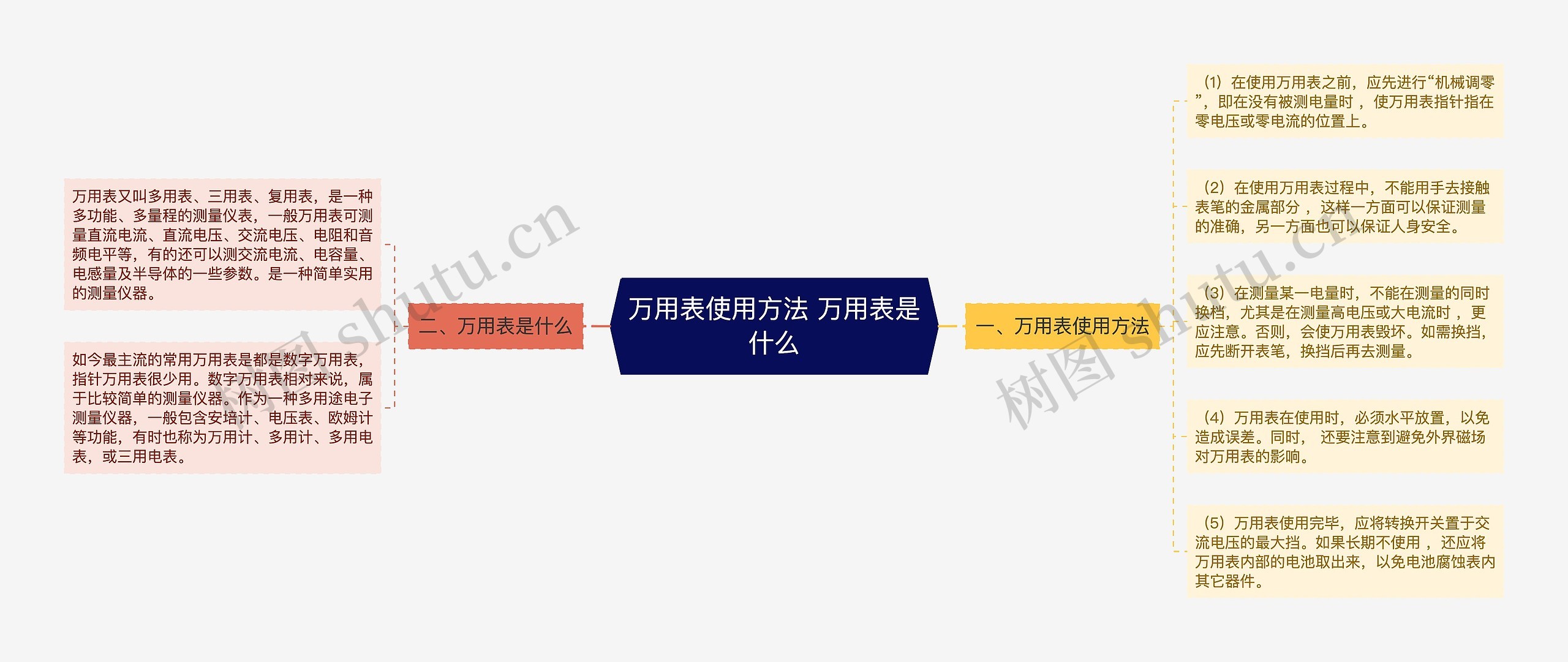 万用表使用方法 万用表是什么