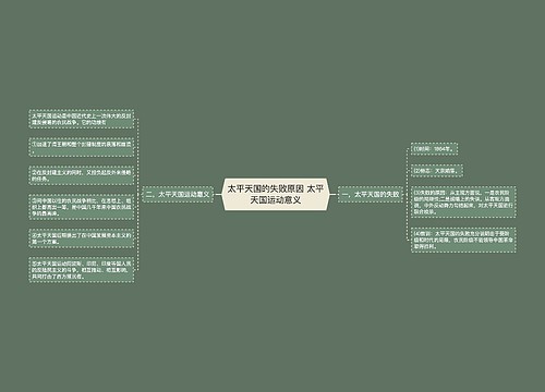 太平天国的失败原因 太平天国运动意义