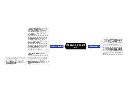 马关条约内容 有什么主要内容