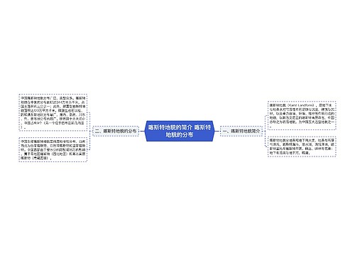 喀斯特地貌的简介 喀斯特地貌的分布