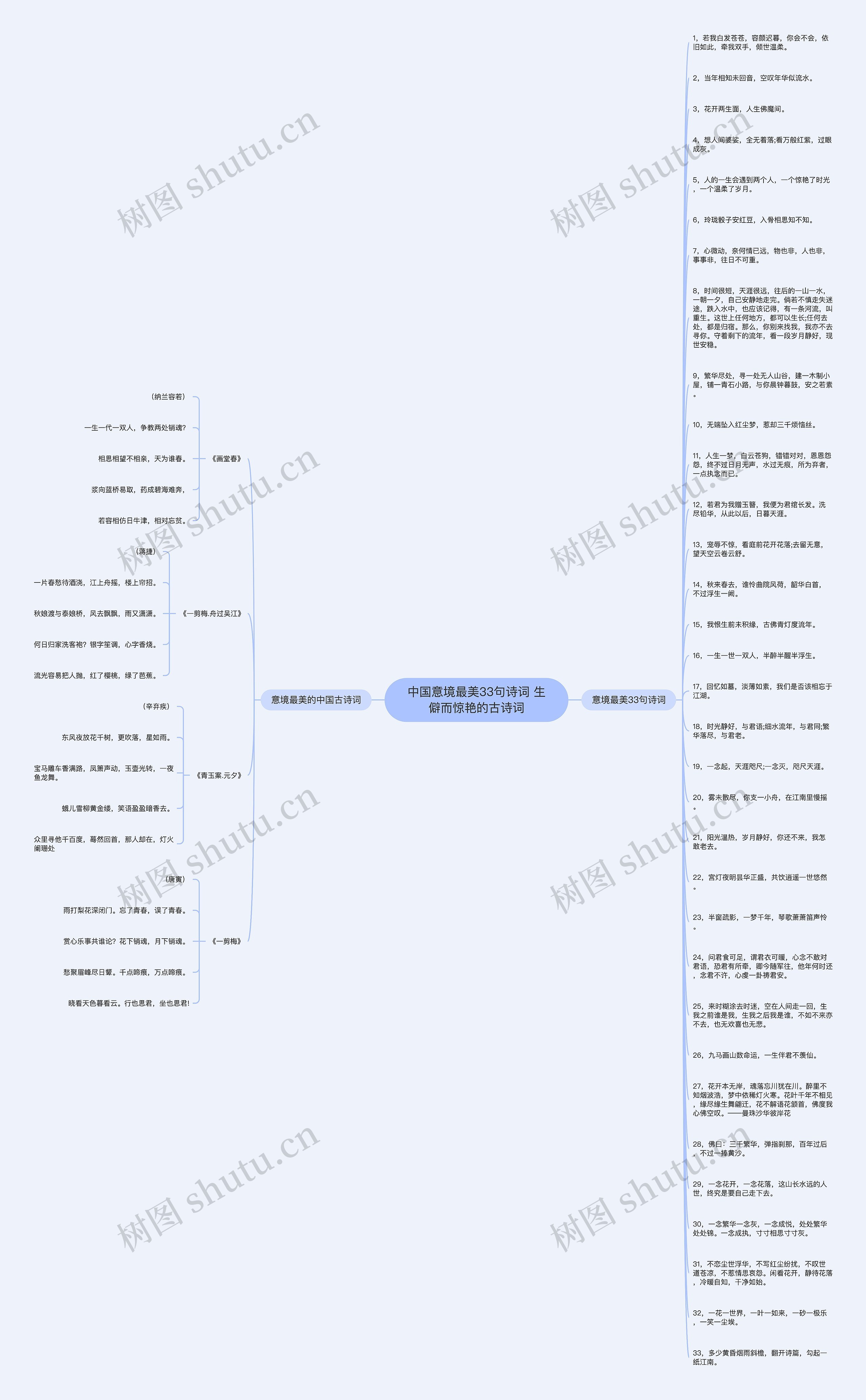中国意境最美33句诗词 生僻而惊艳的古诗词思维导图