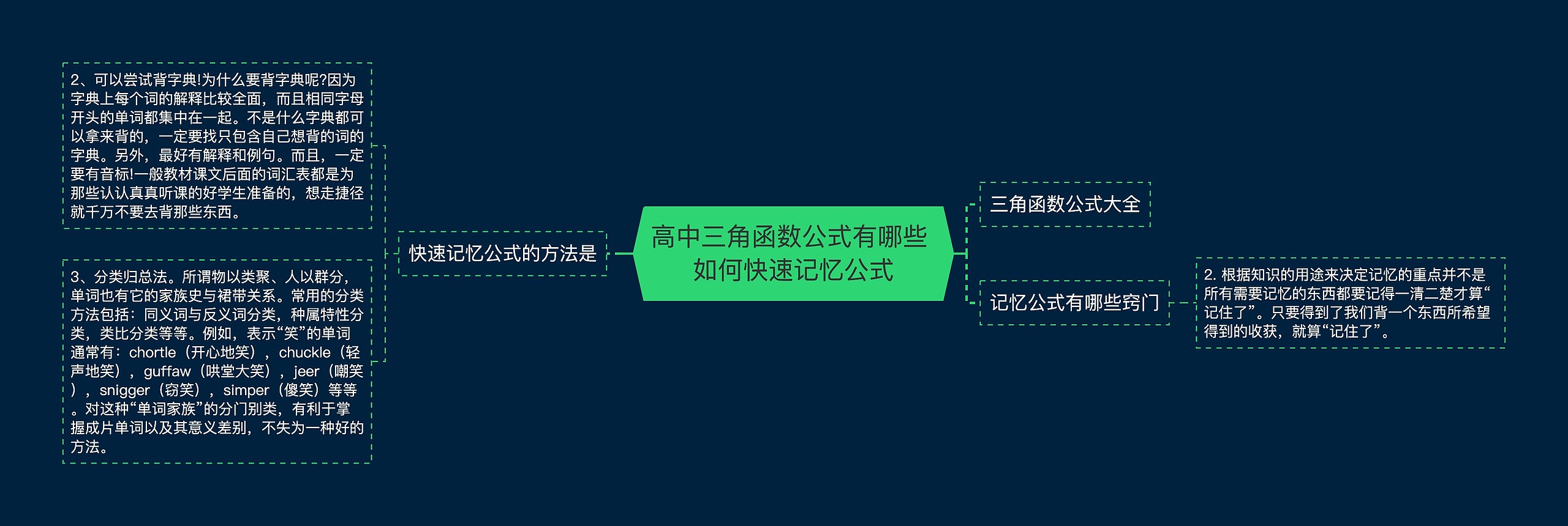 高中三角函数公式有哪些 如何快速记忆公式