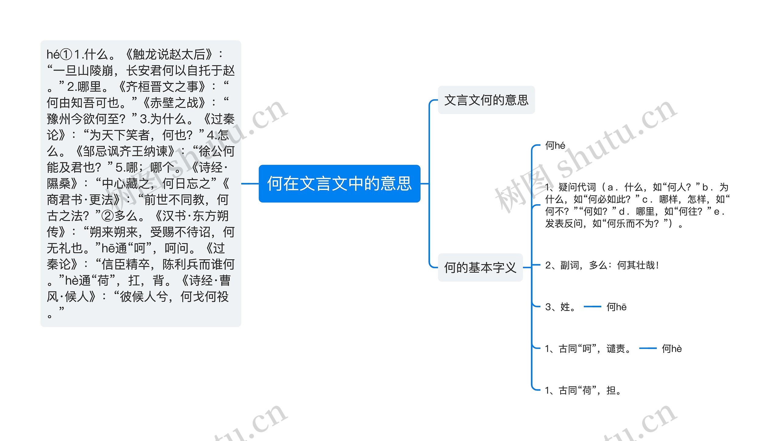 何在文言文中的意思思维导图