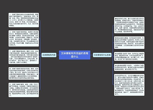 汉承秦制有所损益的表现是什么