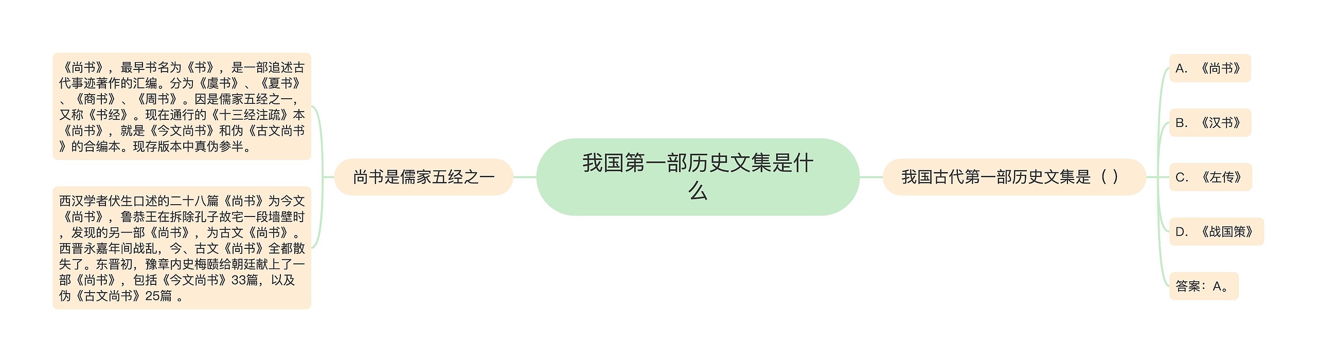 我国第一部历史文集是什么