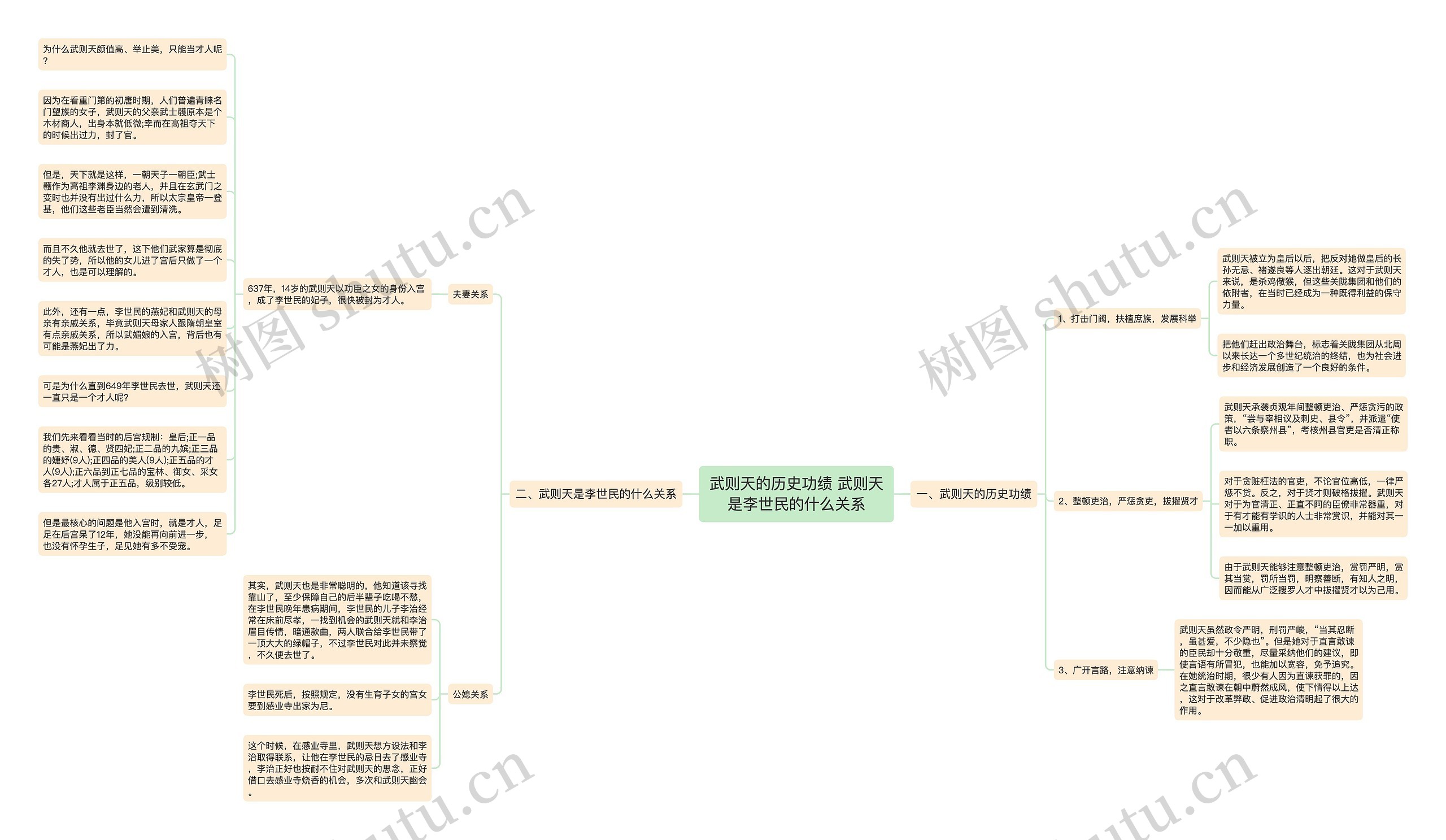 武则天的历史功绩 武则天是李世民的什么关系思维导图