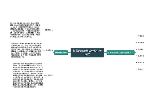 细菌的细胞壁成分和化学组成