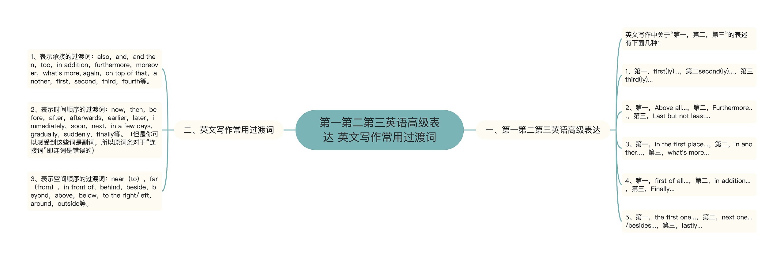 第一第二第三英语高级表达 英文写作常用过渡词