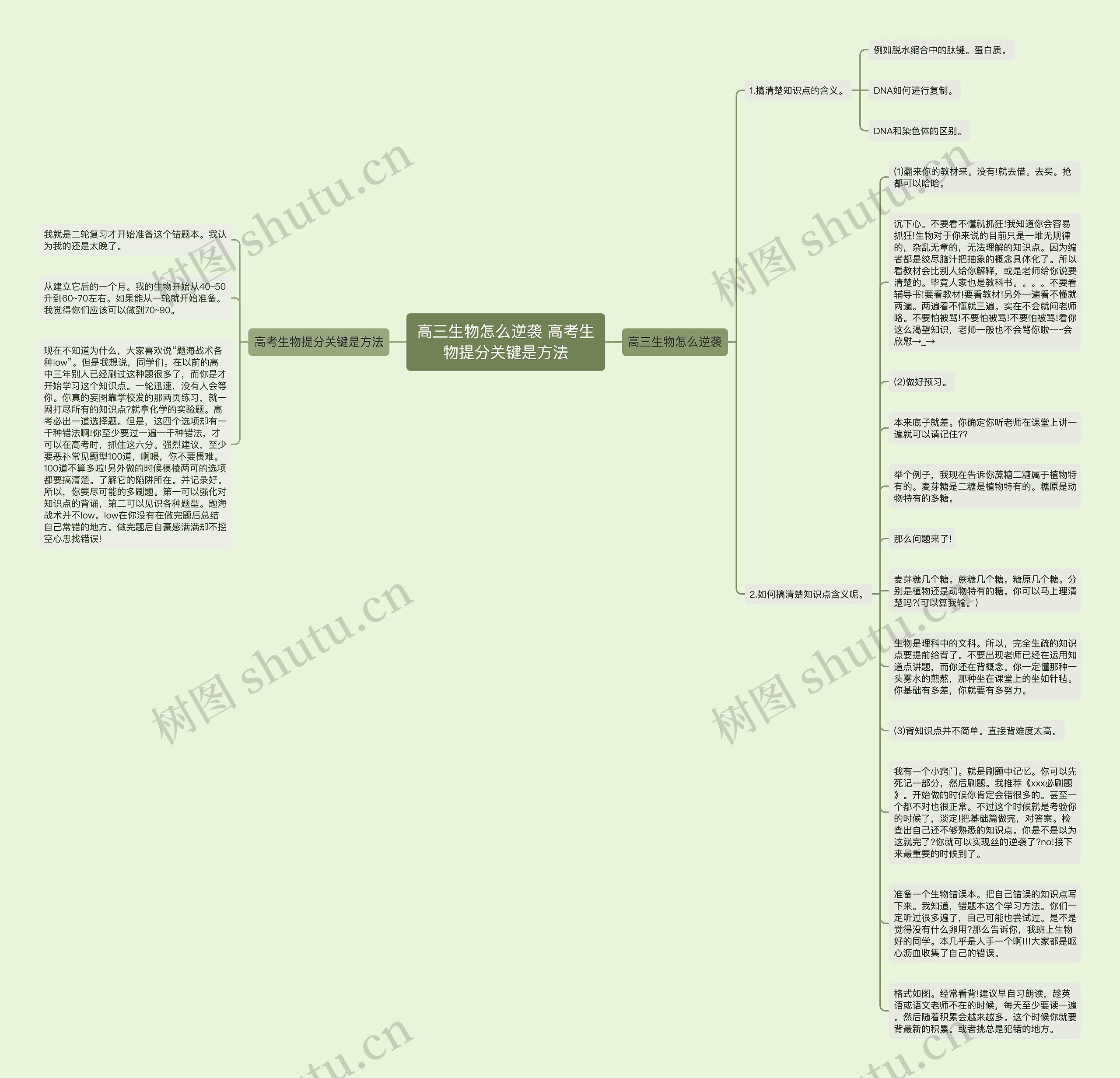 高三生物怎么逆袭 高考生物提分关键是方法思维导图