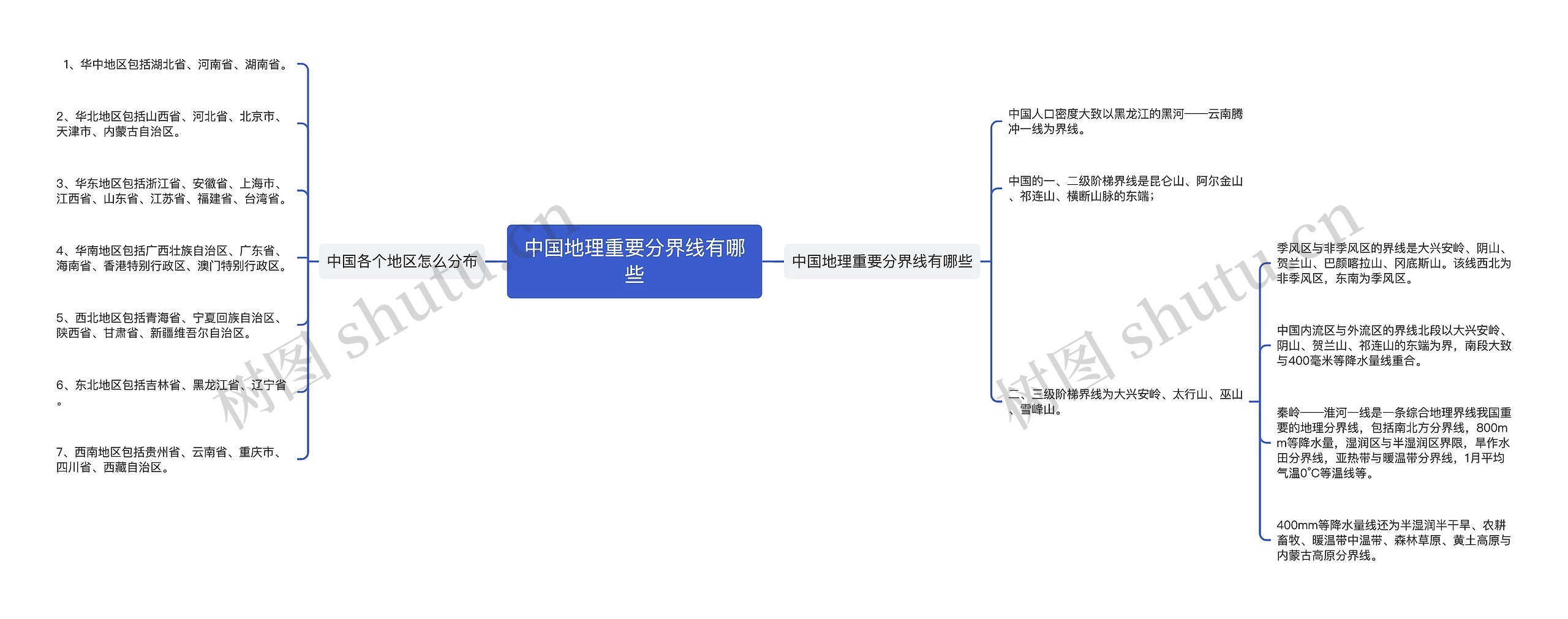 中国地理重要分界线有哪些