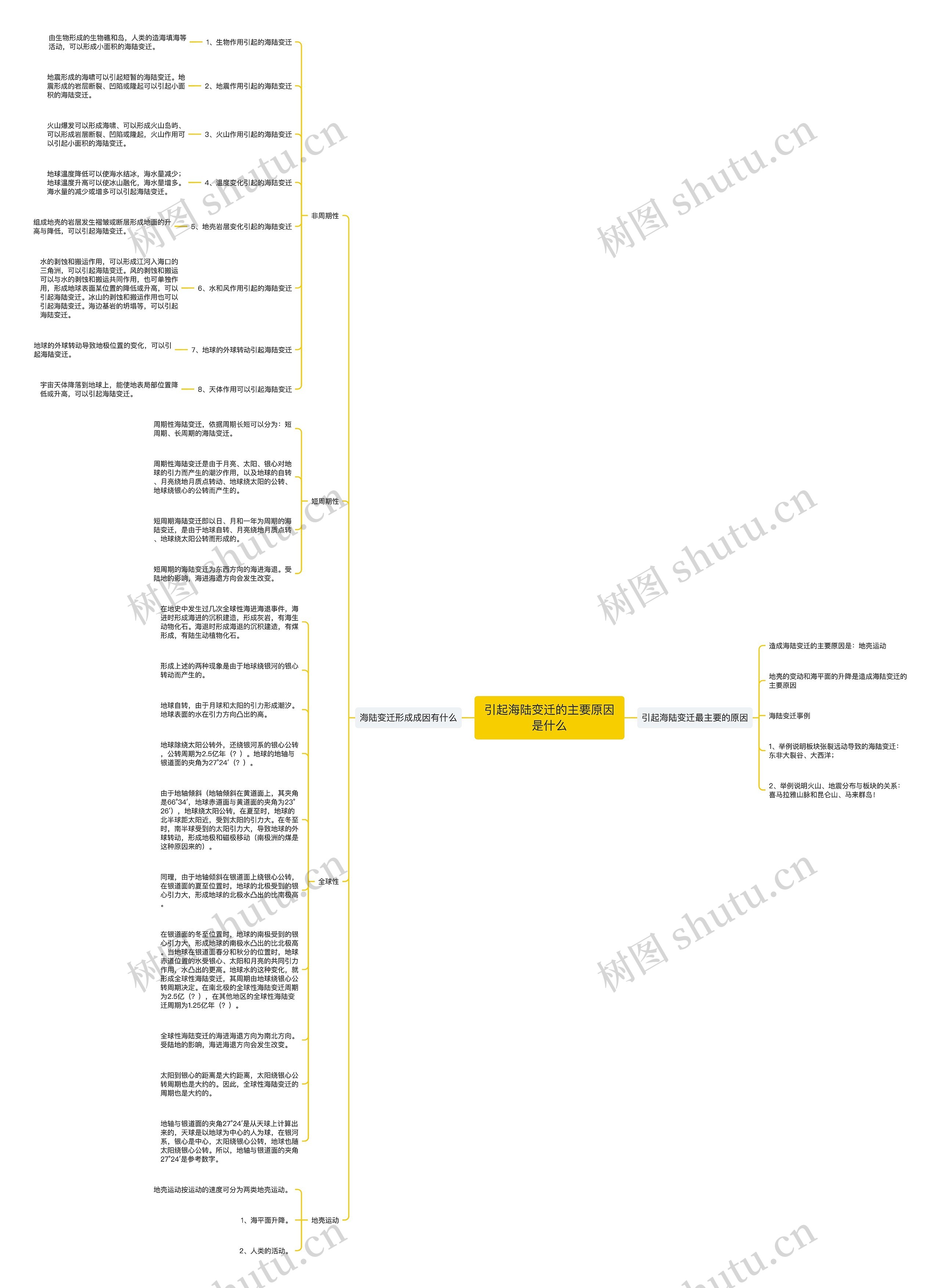 引起海陆变迁的主要原因是什么思维导图
